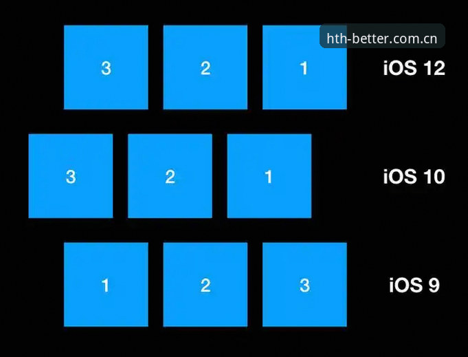 iOS用户安装华体会到底要踩几个坑？