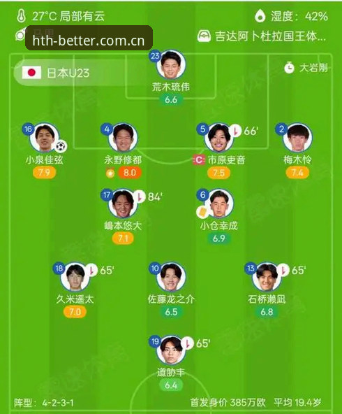 日本队备战世界杯的3个聪明操作：避开友谊赛，拿U19当假想敌